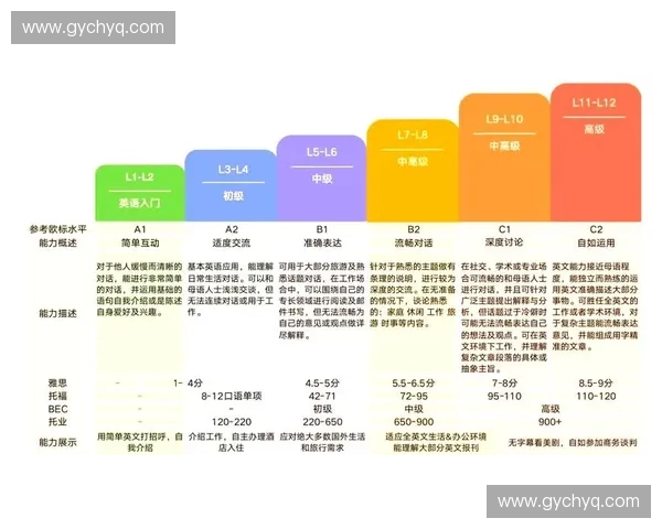 围绕英雄技能英文表述的深度全面解析与进阶实用学习指南及策略法